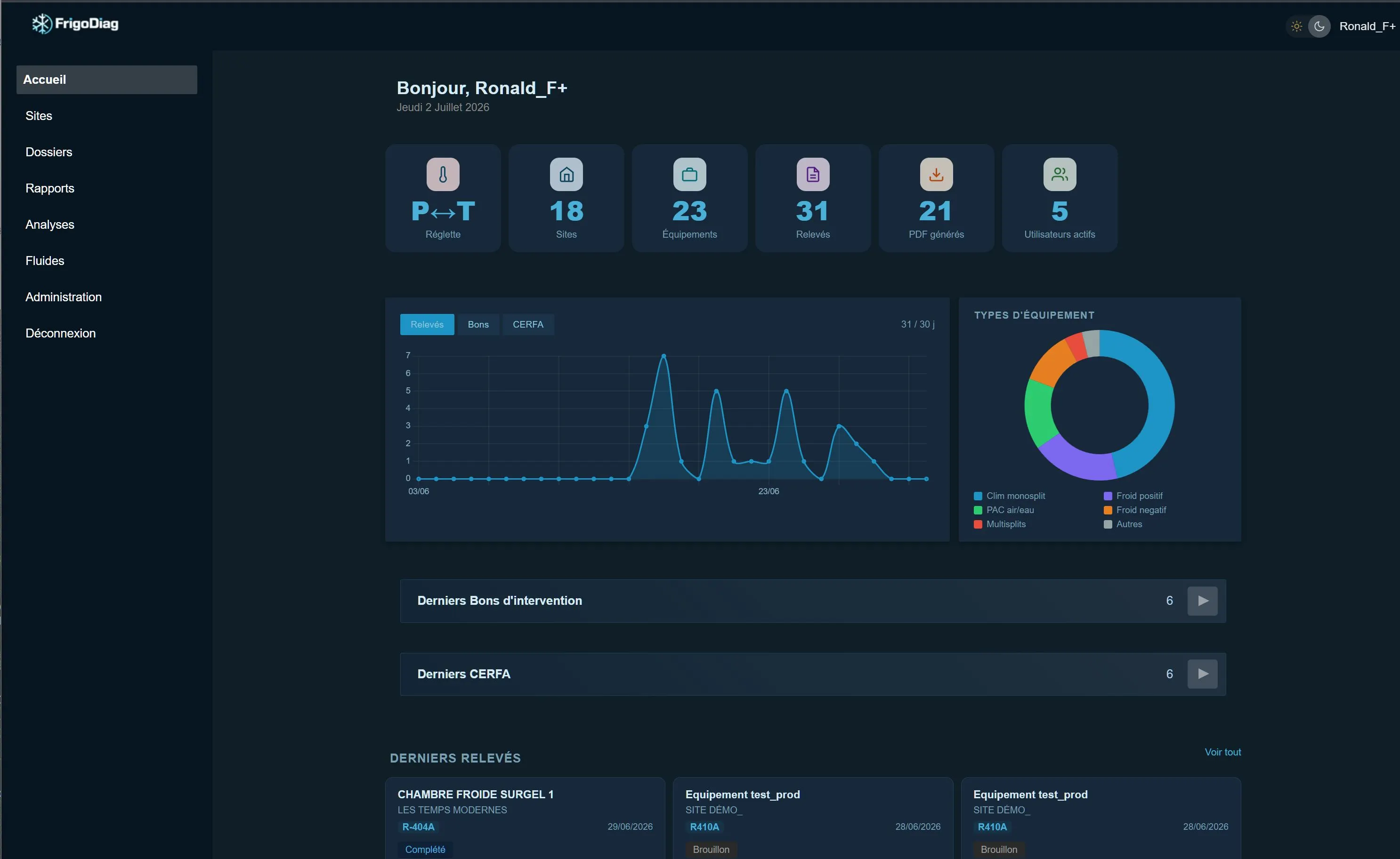 FrigoDiag bureau – tableau de bord